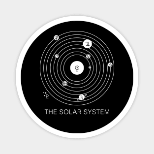 The Solar System Magnet